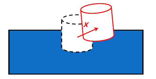 Small body motion