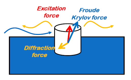 Diffraction