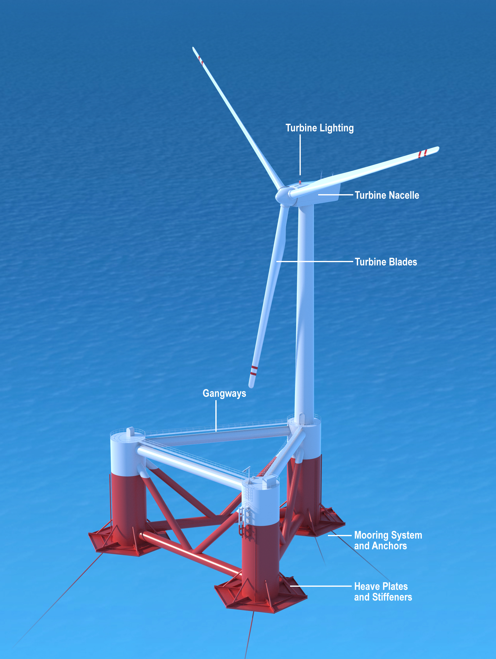 Heave plates on a wind turbine platform (WindFloat, by Principle Power, credit: Untrakdrover/CC BY-SA)