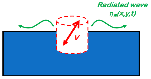 Radiation