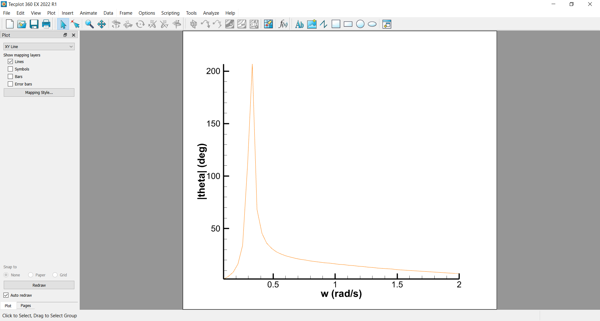 Pitch RAO in Tecplot